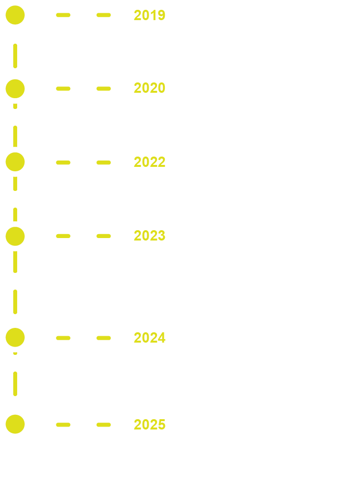 Our Story Timeline-1